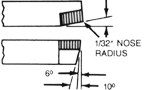 mold making components, molders, alloys