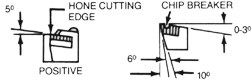 mold making components, molders, alloys